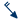 Vento moderato